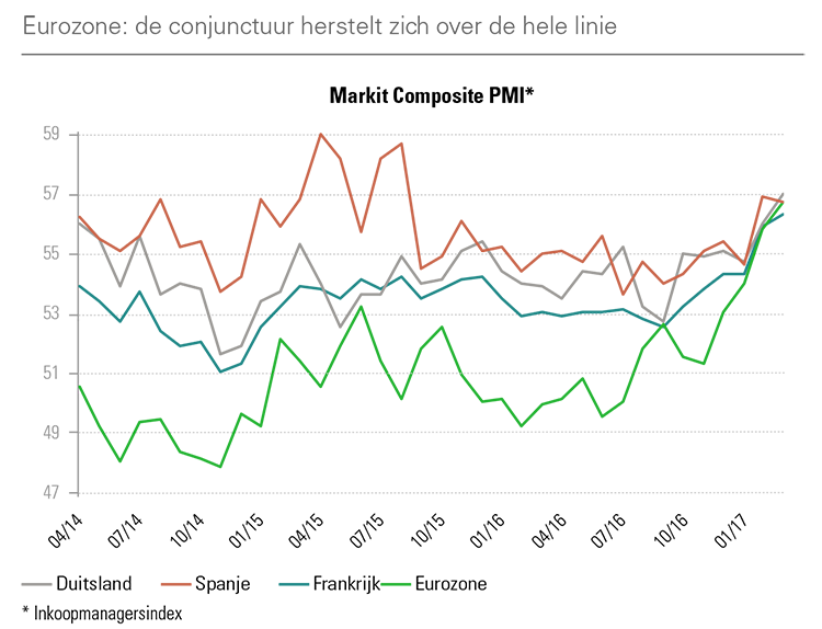 Beheerverslag-1ste-Kwartaal-2017-970-MC3.png Beheerverslag-1ste-Kwartaal-2017-970-MC3.png