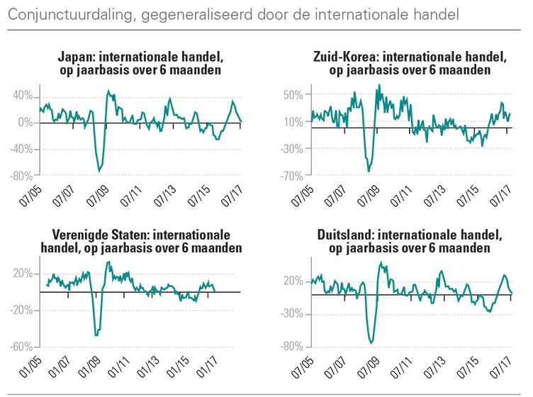 Affaiblissement - nl.png Affaiblissement - nl.png