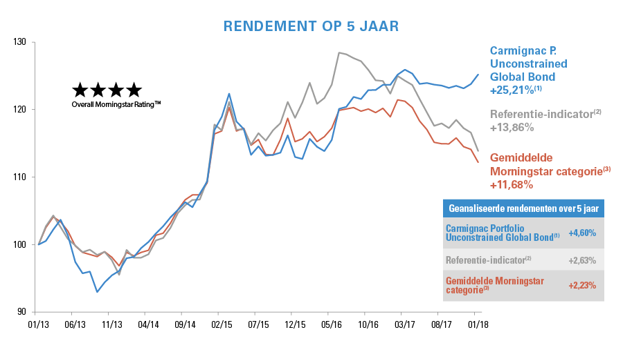 Graph-Perf-CGB-5Y_NL.PNG Graph-Perf-CGB-5Y_NL.PNG
