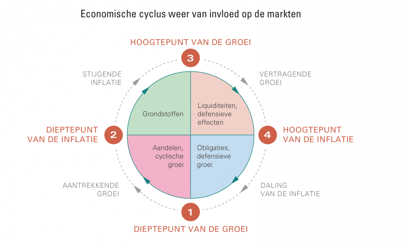 [Insights] 2018 06_Carmignac Note (All) NL