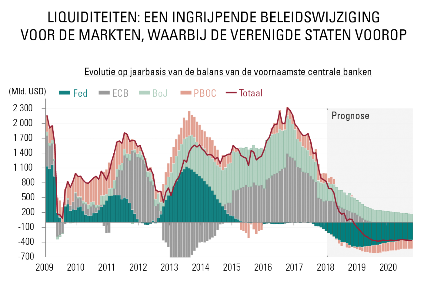 [Insights] 2018 10_Carmignac Note (All) NL