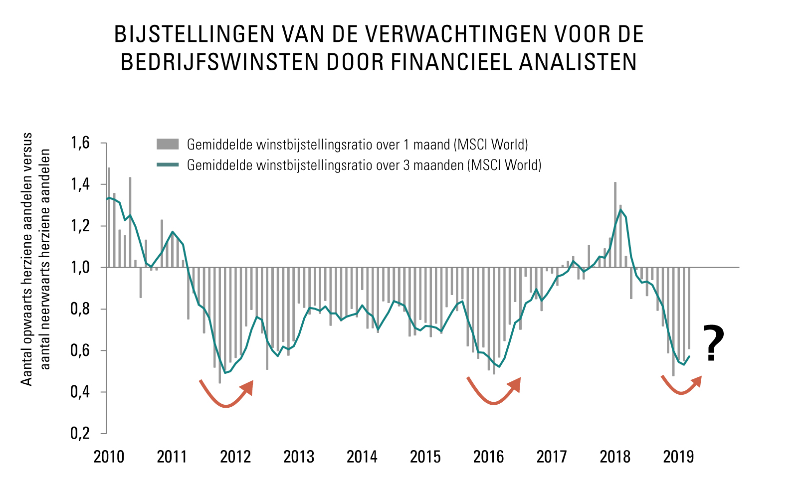 Graph_CN_04_2019_NL_v1.jpg Graph_CN_04_2019_NL_v1.jpg