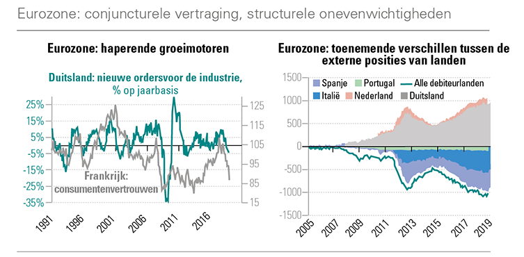 Eurozone NL.png Eurozone NL.png