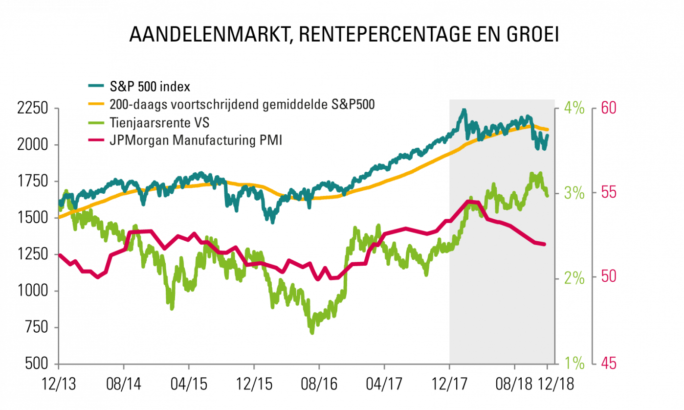 [Insights] 2018 12_Carmignac Note(All) NL
