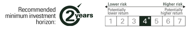 [Scale risk] 4/2 years_EN