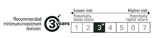 [Scale risk] 3_EN