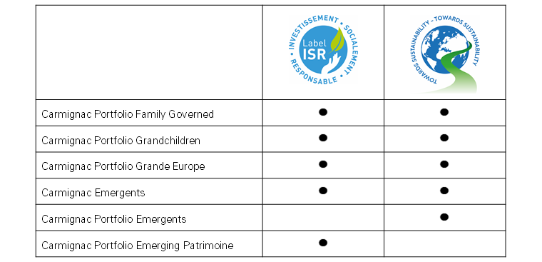[Insights] 2020 03_News_SRI Funds