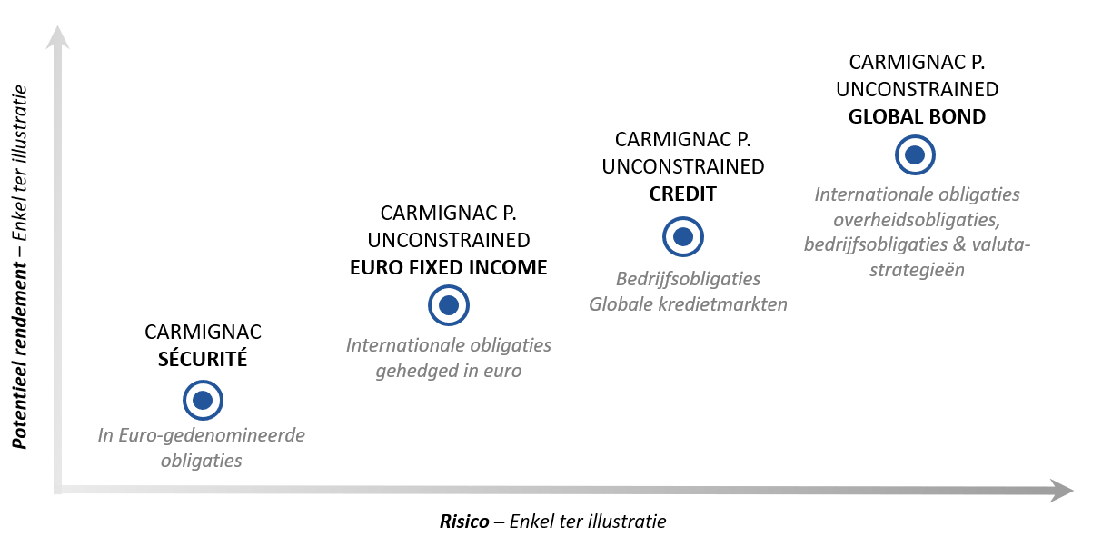 [Insights] 2020 03_FN_Unconstrained (All) NL